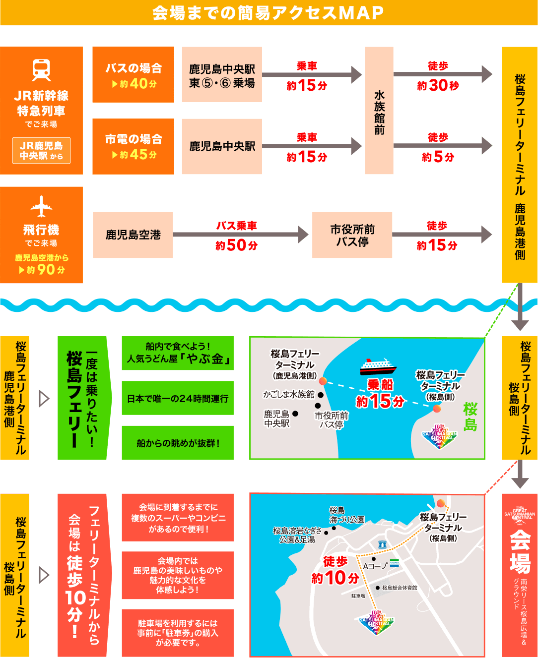 会場までの簡易アクセスマップ