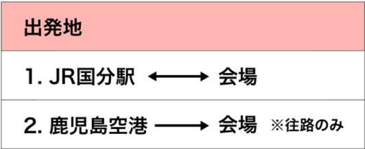 発着予定地一覧